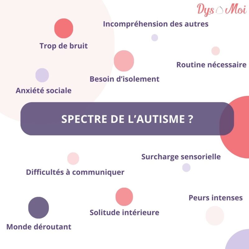 Questionnaire "Suis-je dans le spectre de l'Autisme"?